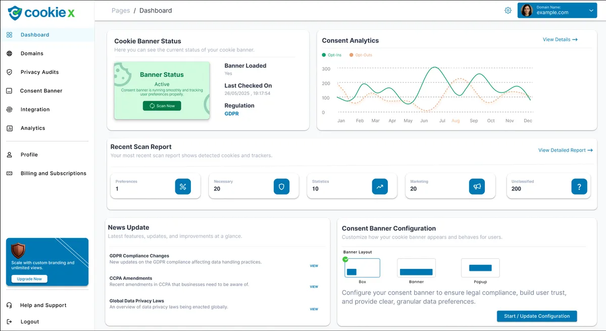 Dashboard Overview
